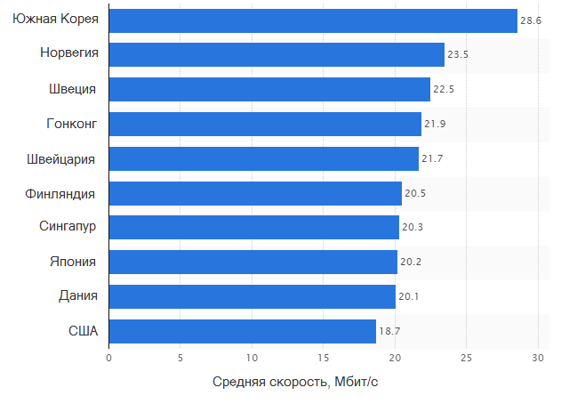 Общий рейтинг на 3 квартал 2015 года