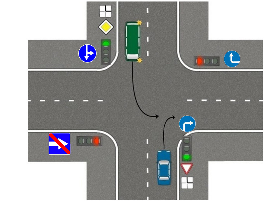 Схема проезда по регулируемому перекрестку