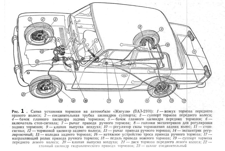 Ремонт тормозов ВАЗ 2101