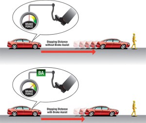 картинки brake assist system (принцип работы)