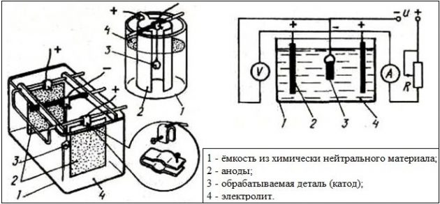 Химическое хромирование схема