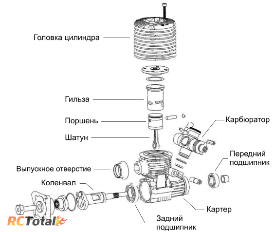 Трехтактный двигатель принцип работы