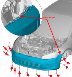 схема крепления переднего бампера VW Golf 7