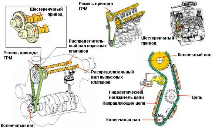 Устройство ГРМ - замена ремня