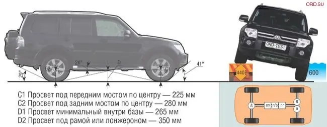 Размер дисков паджеро 3