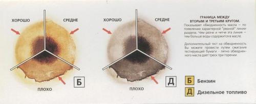 Капельная проба моторного масла