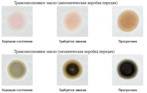 Капельная проба моторного масла