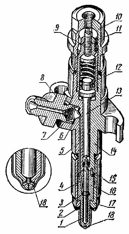 Принцип работы форсунки делфи