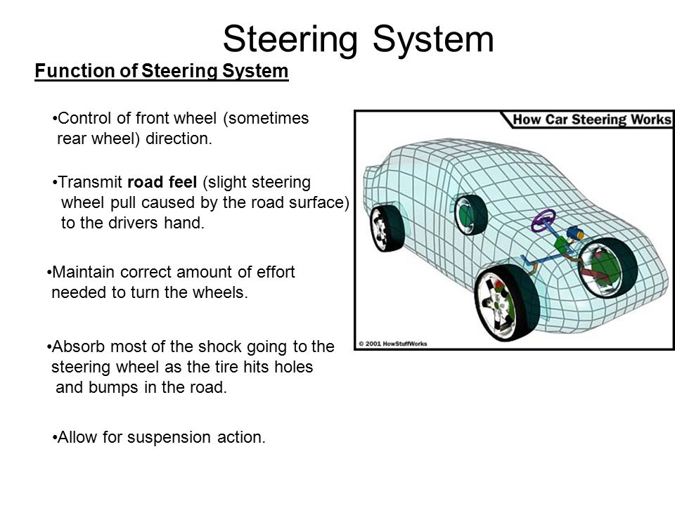 Steering System Function of Steering System