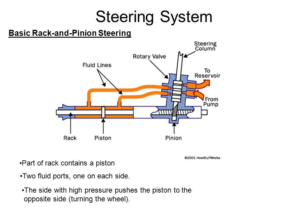 Steering System Basic Rack-and-Pinion Steering