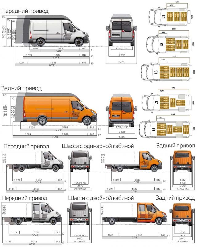 Рено мастер размер кузова