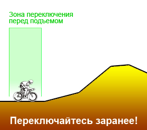 Переключение передач перед подъемом