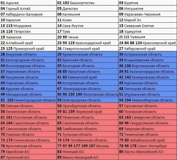 Номер машины 750 регион