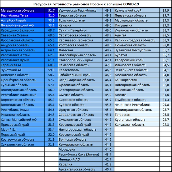 54 чей регион автомобильный