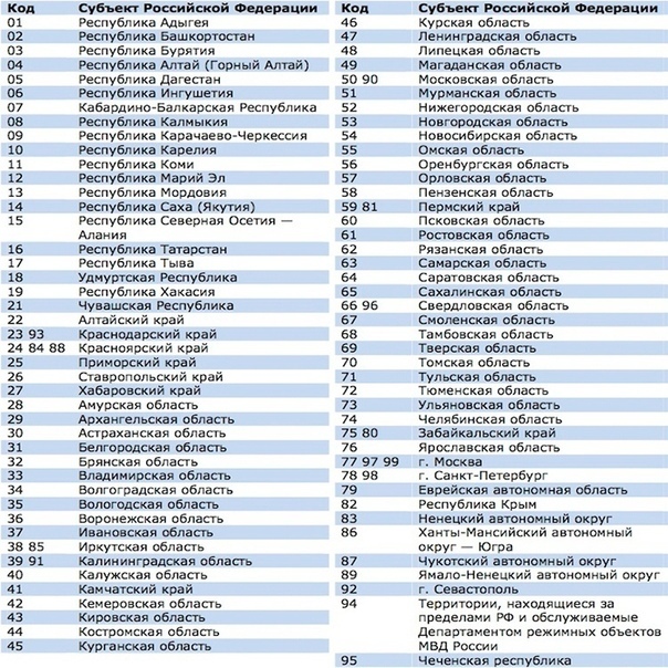 Автомобильные коды регионов турции