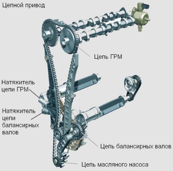 Что такое система грм