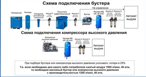 Подключение компрессора к аккумулятору