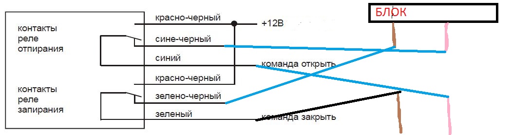 Схема центрального замка на рено логан