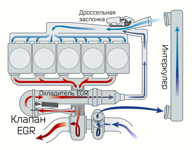 Система EGR