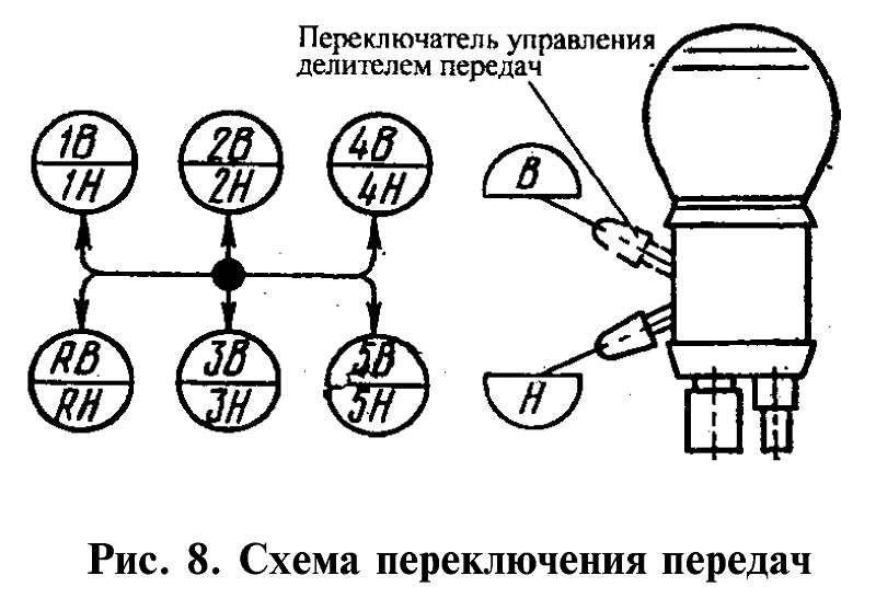Схема переключения передач