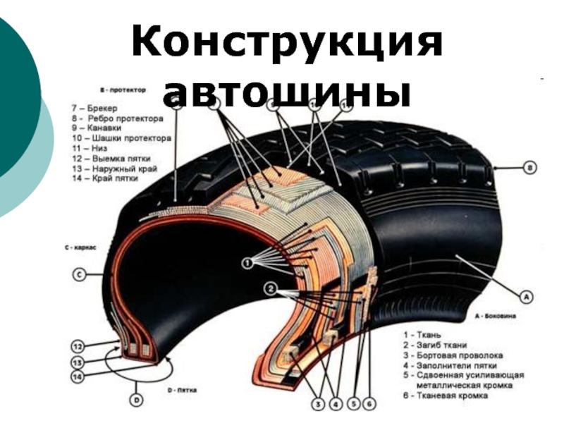 Состав автомобиля по частям