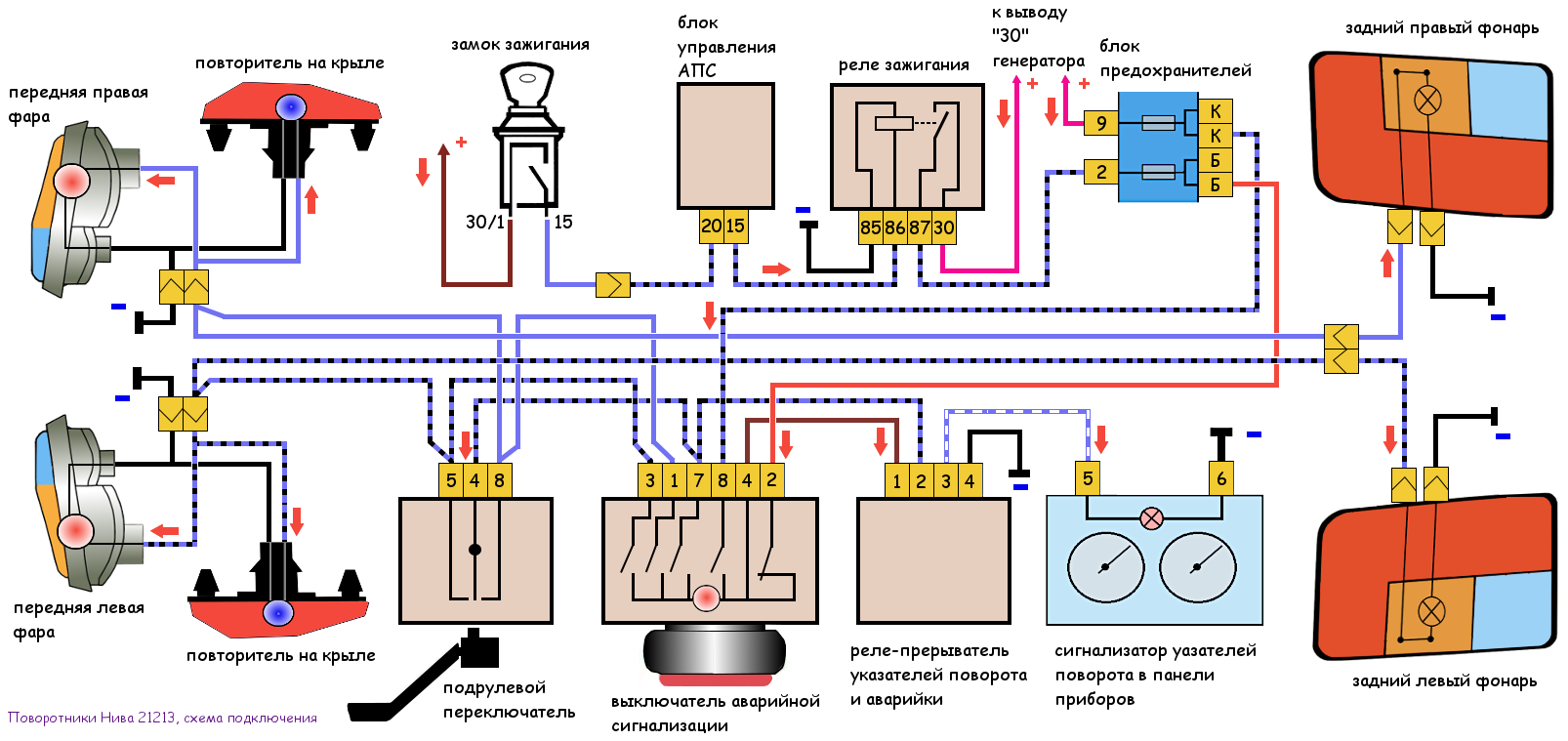 схема поворотников Нива 21213