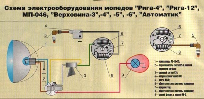 Моделист-Конструктор  1983-07. Электронное зажигание для мопеда