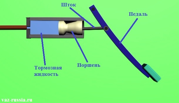 Как должен работать суппорт