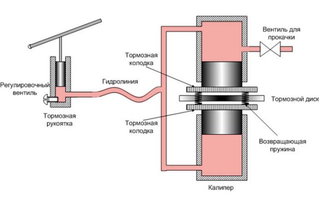 Схема задних тормозов ларгус