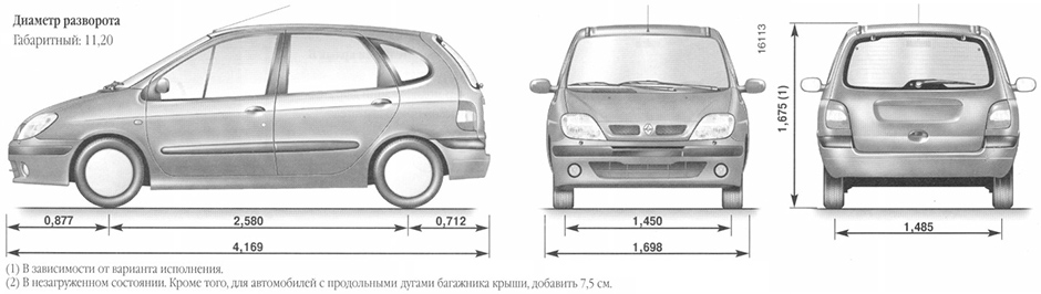 Renault scenic 2 характеристики