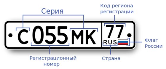 номера регионов на автомобильных номерах в России