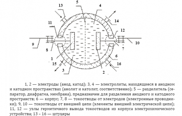 Схема электрохимического устройства