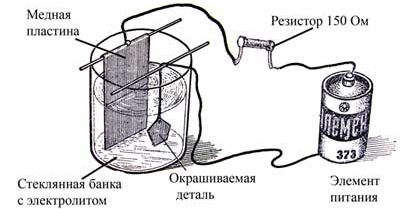 Процесс хромирования