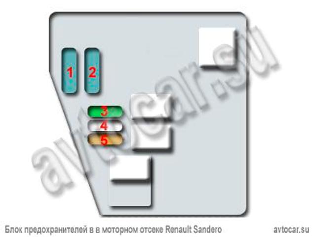 Блок предохранителей Рено Сандеро/RENAULT Sandero в моторном отсеке - схема