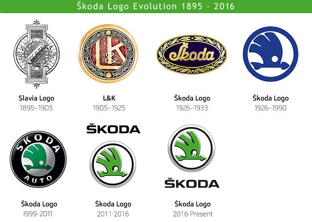 Эволюция логотипов Шкода