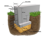 Ленточный фундамент с опорной подошвой
